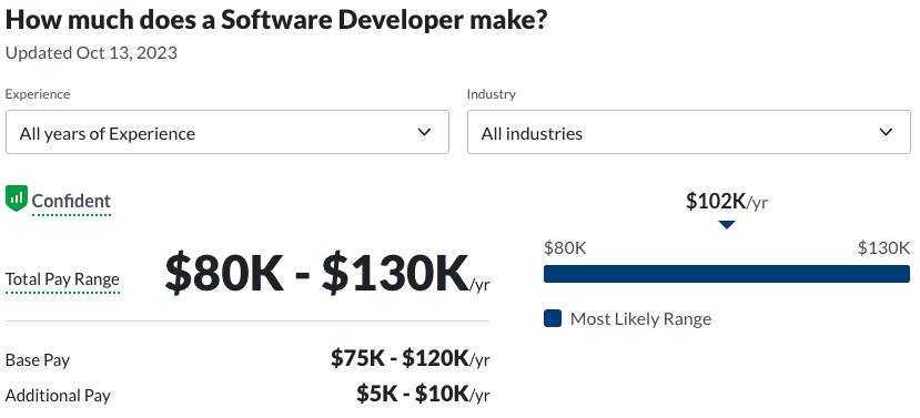 software developer salary